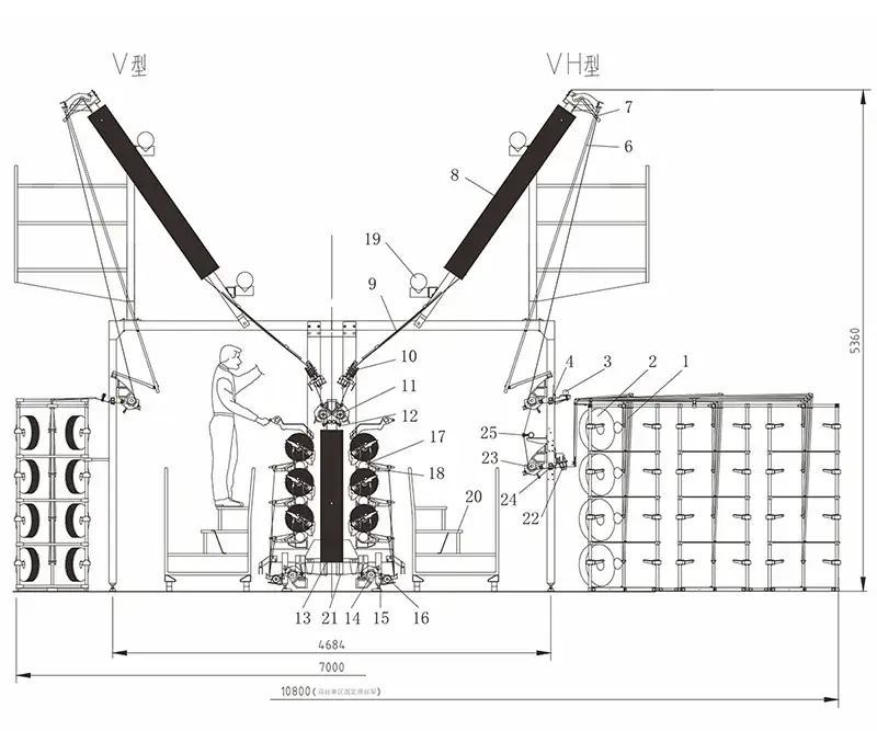 Bố Cục Lắp Đặt